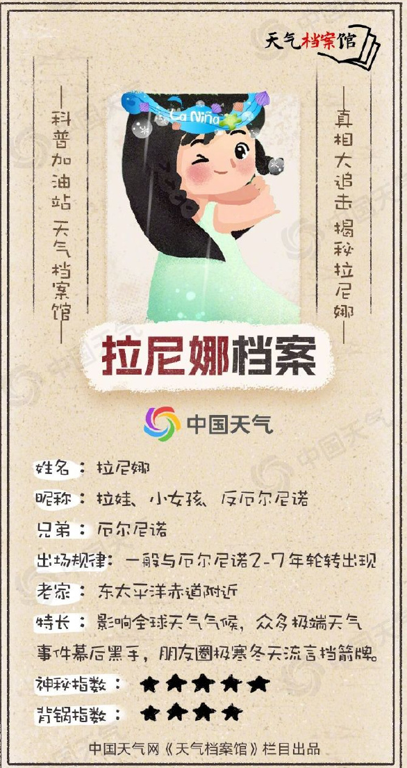 我国已经进入拉尼娜状态