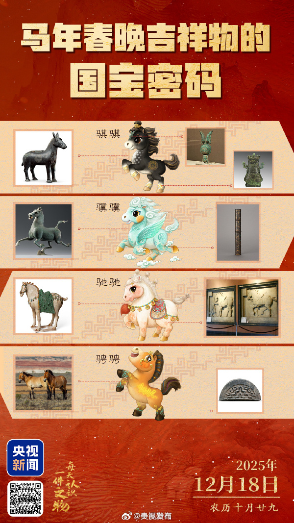 马年春晚吉祥物细节满满