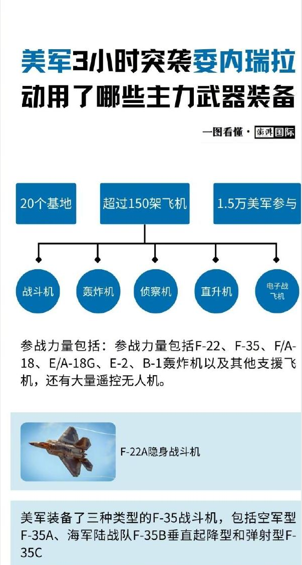 马杜罗大部分安保人员死于美军侵略